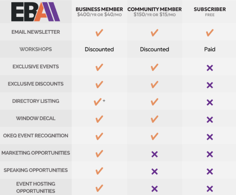 eba-benefits